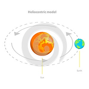 3D Isometric Flat Vector Illustration of Geocentric And Heliocentric Earth Orbit. Item 2