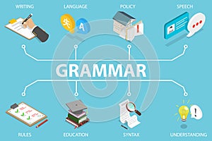 3D Isometric Flat Vector Illustration of Grammar