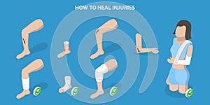 3D Isometric Flat Vector Illustration of How To Heal Injuries