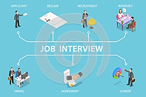 3D Isometric Flat Vector Illustration of Job Interview