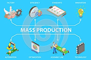 3D Isometric Flat Vector Illustration of Mass Production