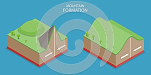 3D Isometric Flat Vector Illustration of Mountain Formation