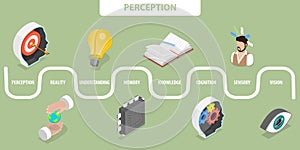 3D Isometric Flat Vector Illustration of Perception