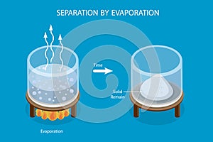 3D Isometric Flat Vector Illustration of Separation By Evaporation