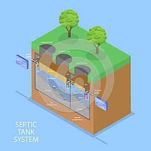 3D Isometric Flat Vector Illustration of Septic Tank System