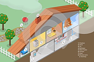 3D Isometric Flat Vector Illustration of Smoke and Carbon Monoxide Alarm