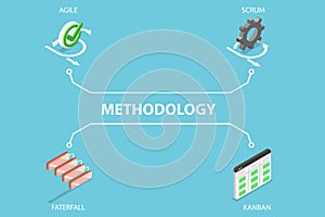 3D Isometric Flat Vector Illustration of Software Development Methodologies
