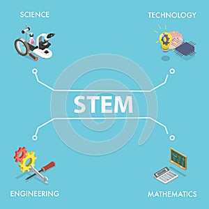 3D Isometric Flat Vector Illustration of STEM