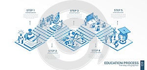 3d line isometric Education infographic template. Learning students presentation layout. 5 option steps, process parts