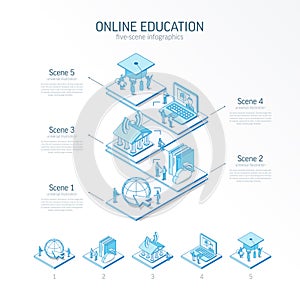 3d line isometric online education infographic template. elearning platform presentation layout. 5 option steps, process