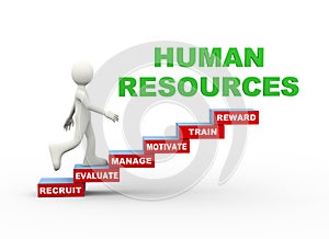 3d man human resources word steps