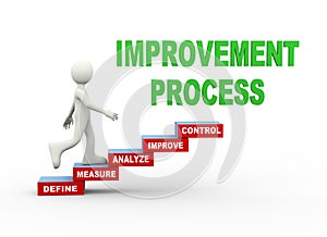 3d man improvement process word steps