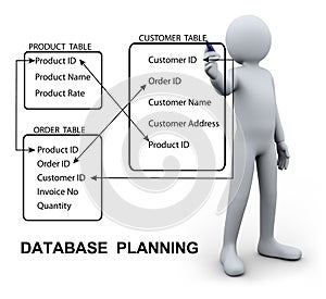 3d man writing database plan