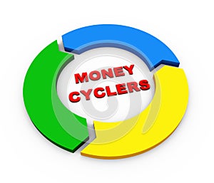 3d money cyclers diagram