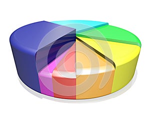 3d Multicolored Pie Chart