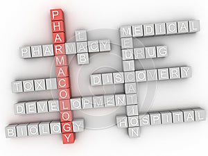 3d Pharmacology Concept word cloud