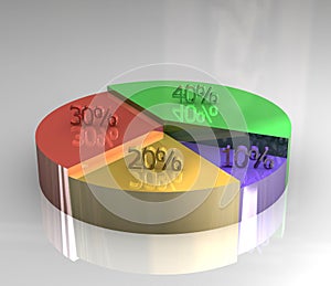 3d pictograph of pie chart