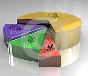 3d pictograph of pie chart