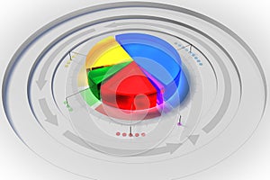 3D pie chart