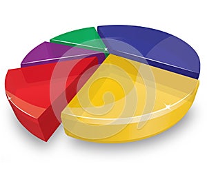 3D pie chart