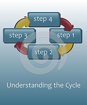 3d Process Cycle Chart with Arrows