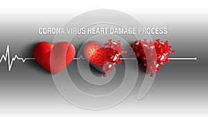 3D render - Corona Virus Heart damage process. Covid-19 epidemic