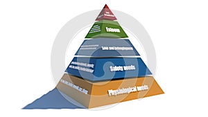 3D render Maslow `s hierarchy of needs