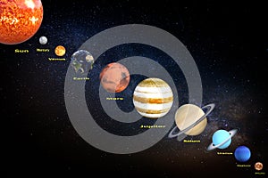 3d rendering of solar system planets and sun position on cosmic universe dark background. Astronomy education and science banner.