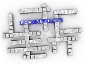 3d Scalability Concept word cloud