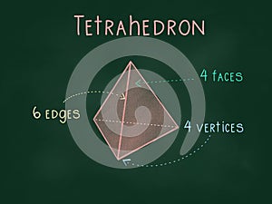 3D shapes, Regular polyhedrons or platonic solids, including tetrahedron, cube, octahedron, dodecahedron and icosahedron with face