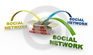 3d social network aggregation