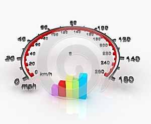 3D speedometer