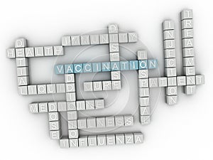 3d Vaccination Concept word cloud