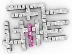 3d Vision Concept word cloud