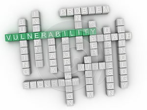 3d Vulnerability Concept word cloud