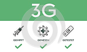 3g corona rule entry information with lettering on green background with pictograms.