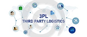 3PL 3rd third party logistics concept of inventory outsourcing fulfillment