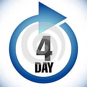 4 day Turnaround time TAT icon. Interval for processing, return to customer. Duration, latency for completion, request