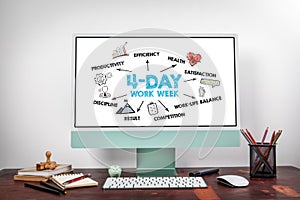 4-day work week. Illustration with icons, keywords and arrows. Office desk with computer