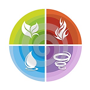 4 elements of nature icon in circle diagram chart with earth , fire , air and water vector design