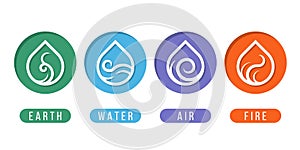 4 elements of nature symbols earth water air and fire with drow water border line art icon in circle sign vector design