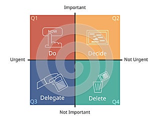 4 Quadrants of Time Management Matrix with icon
