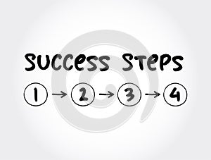 4 Success Steps mind map process, business concept for presentations and reports