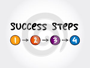 4 Success Steps mind map process, business concept for presentations and reports