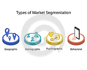 4 type of market segmentation to define their ideal customer profile or ICP
