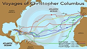 The 4 voyages of Christopher Columbus