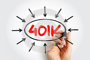 401K - retirement savings and investing plan that employers offer, text concept with arrows