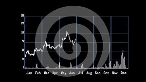 4k Business Data trend Graph,Financial figures and diagrams showing increasing profits.