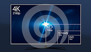 4K television resolution display with comparison of resolutions. 3D render