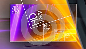 4K television resolution display with comparison of resolutions. 3D render